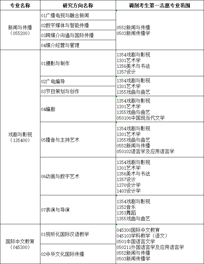 一志愿专业.png 一志愿专业.png