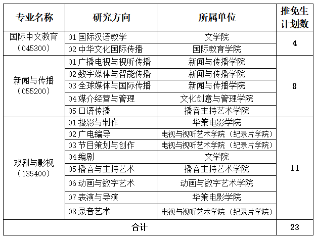 2025推免.png 2025推免.png