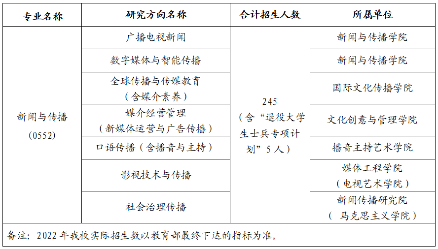 opta足球数据中文版2022年硕士研究生招生简章(图1) opta足球数据中文版2022年硕士研究生招生简章(图1)
